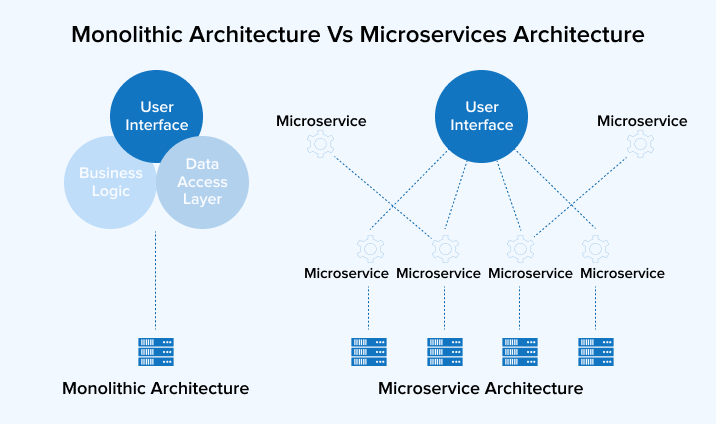 microservices